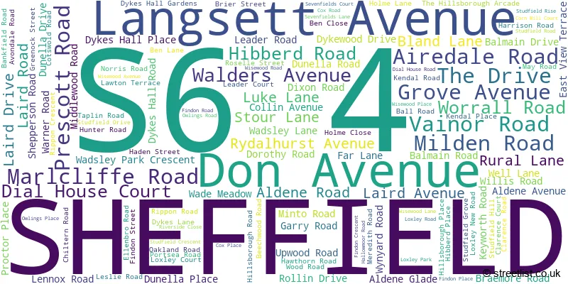 A word cloud for the S6 4 postcode